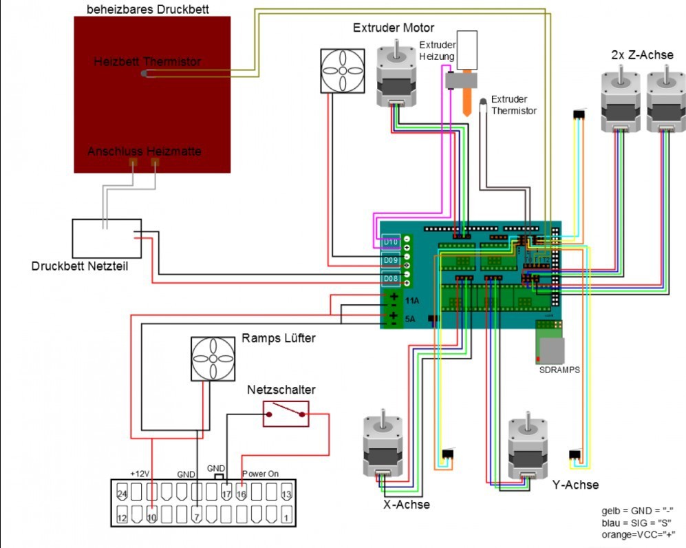 Zestaw elektroniki Reprap RAMPS + MEGA2560 CH340 R3 + A4988 4szt