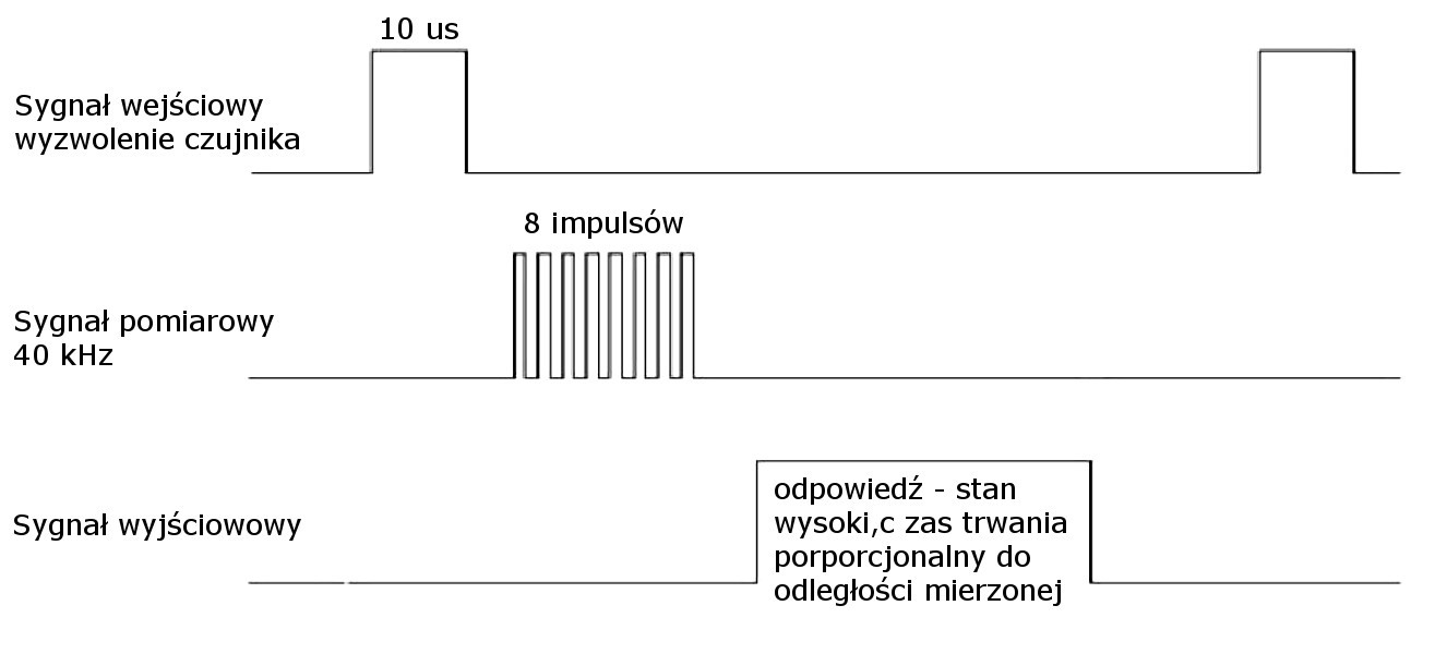 czujnik odległości HC-SR04 czujnik odległości HC-SR04
