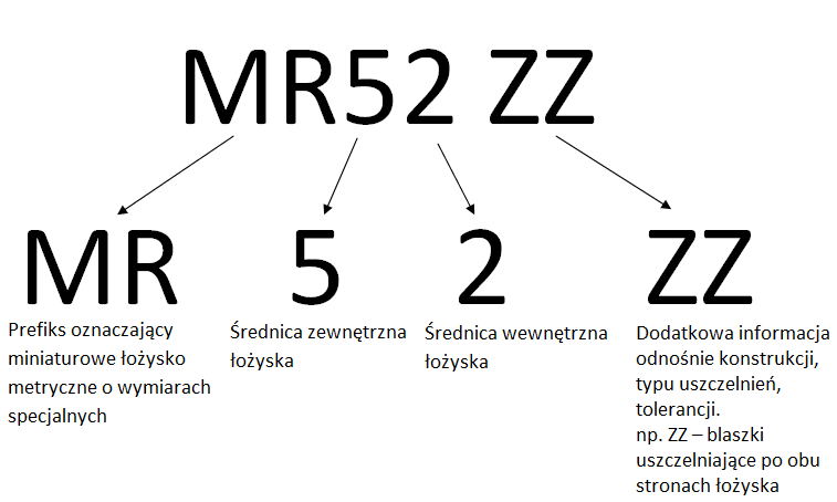 jak odczytać wymiary łożyska