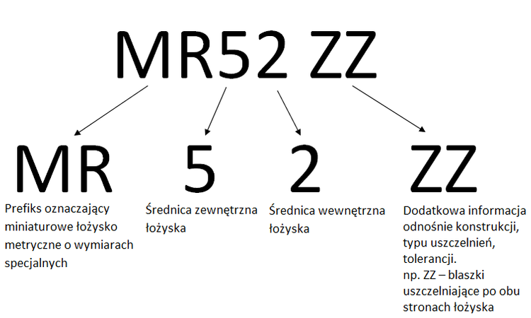 Łożysko kulkowe Łożysko kulkowe