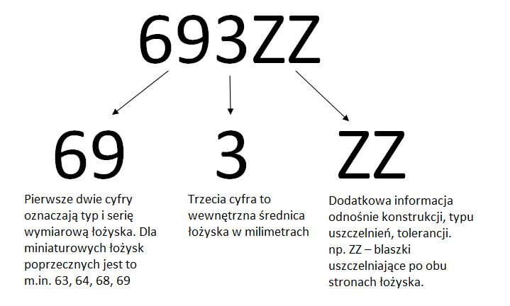 Łożysko kulkowe Łożysko kulkowe