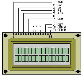 Wymiary i wyprowadzenia wyświetlacza LCD 2x16 QC1602A