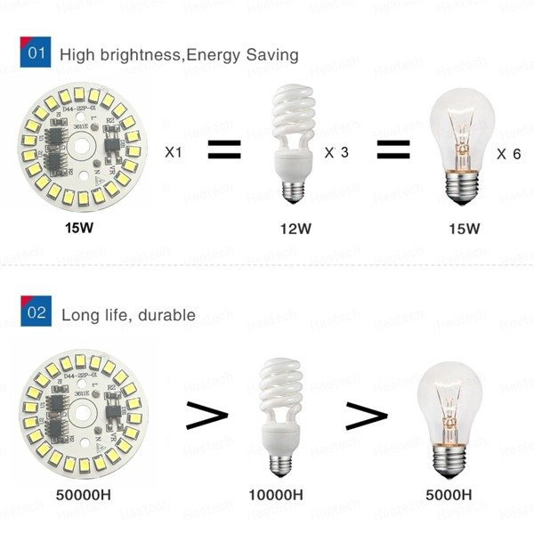 panel led 15w