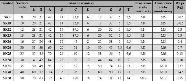 wspornik końcowy wałka liniowego 6