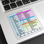 Sticker with keyboard shortcuts - MAC - transparent