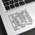 Sticker with keyboard shortcuts - word/excel - transparent