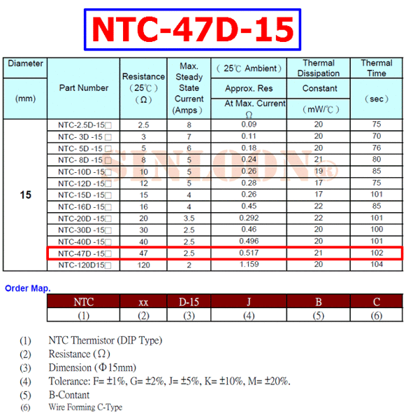 Termistor NTC 47D-15