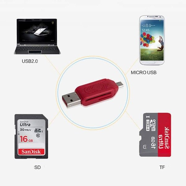 Adapter OTG - zastosowanie