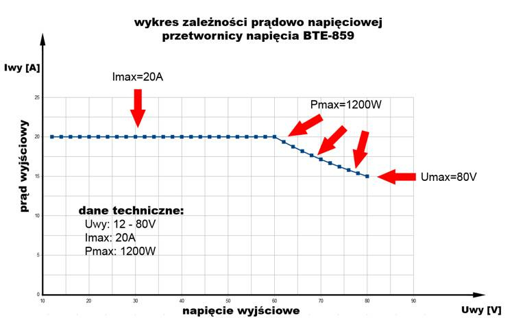 Przetwornica DC-DC 1200W