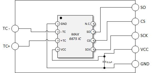 Schemat podłączenia modułu MAX6675